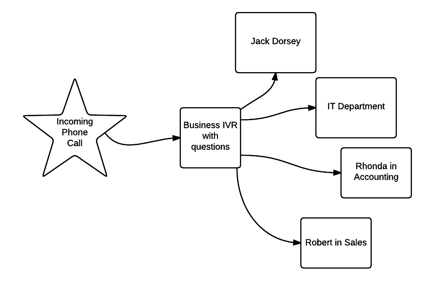 How does voice recognition work