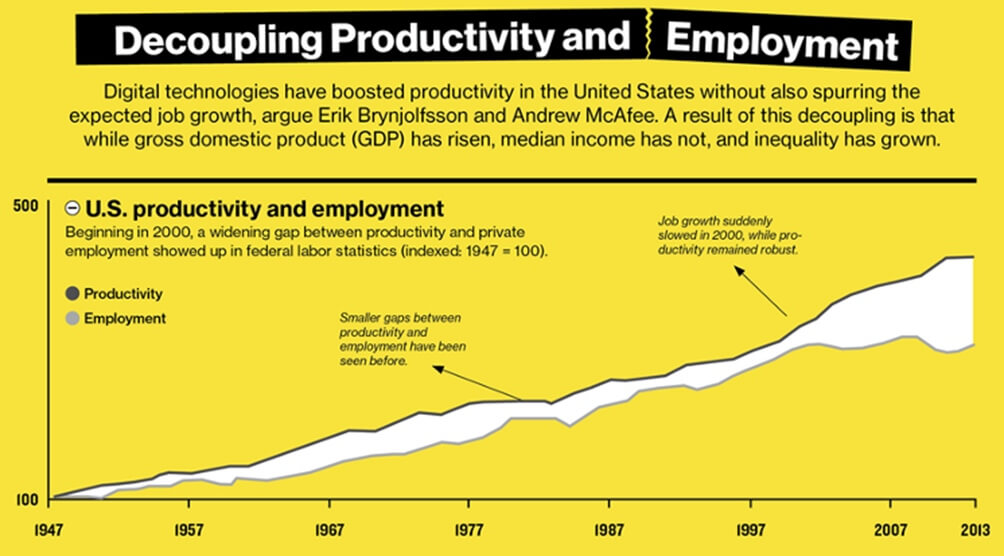 AI-Will-Make-Us-Unemployed