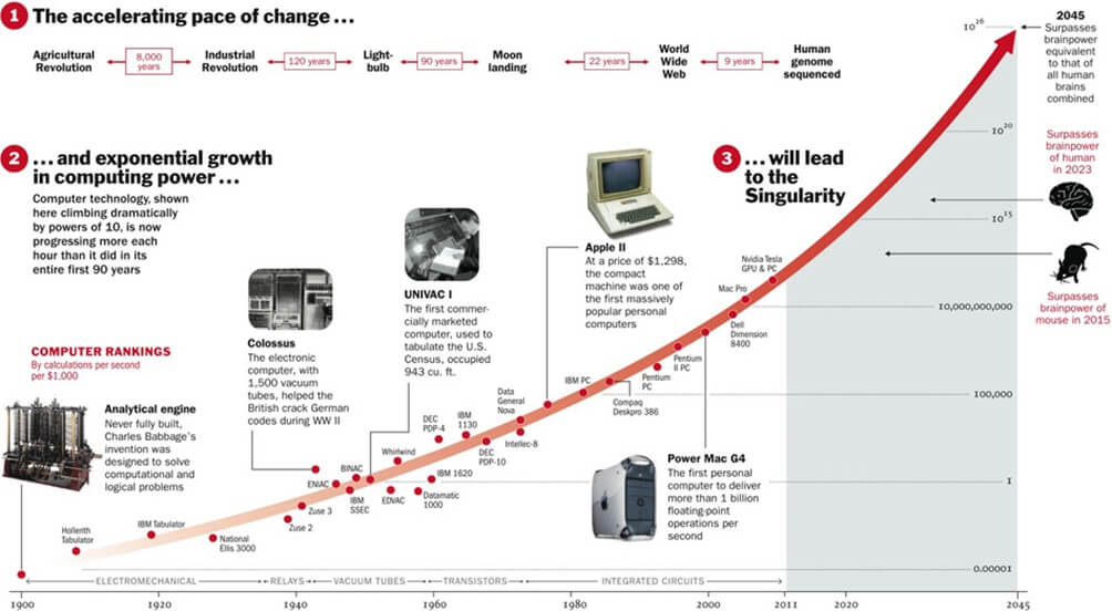 The-technological-singularity