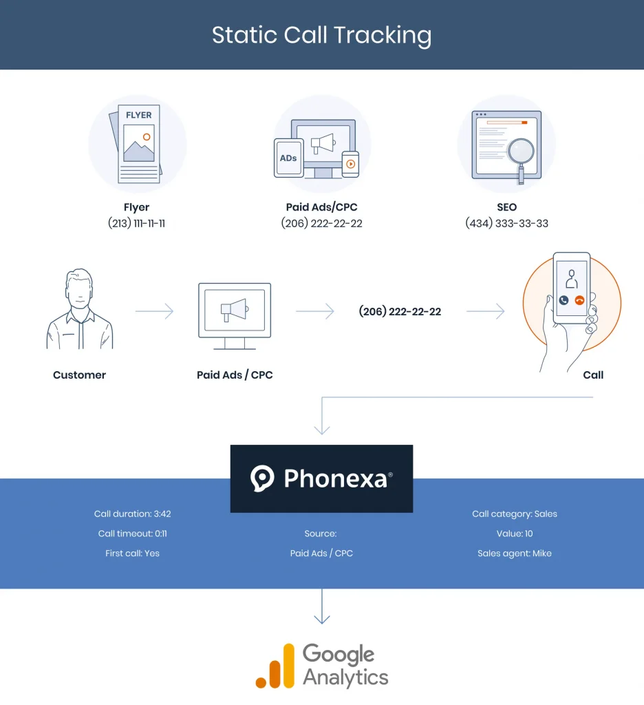 Static Call Tracking