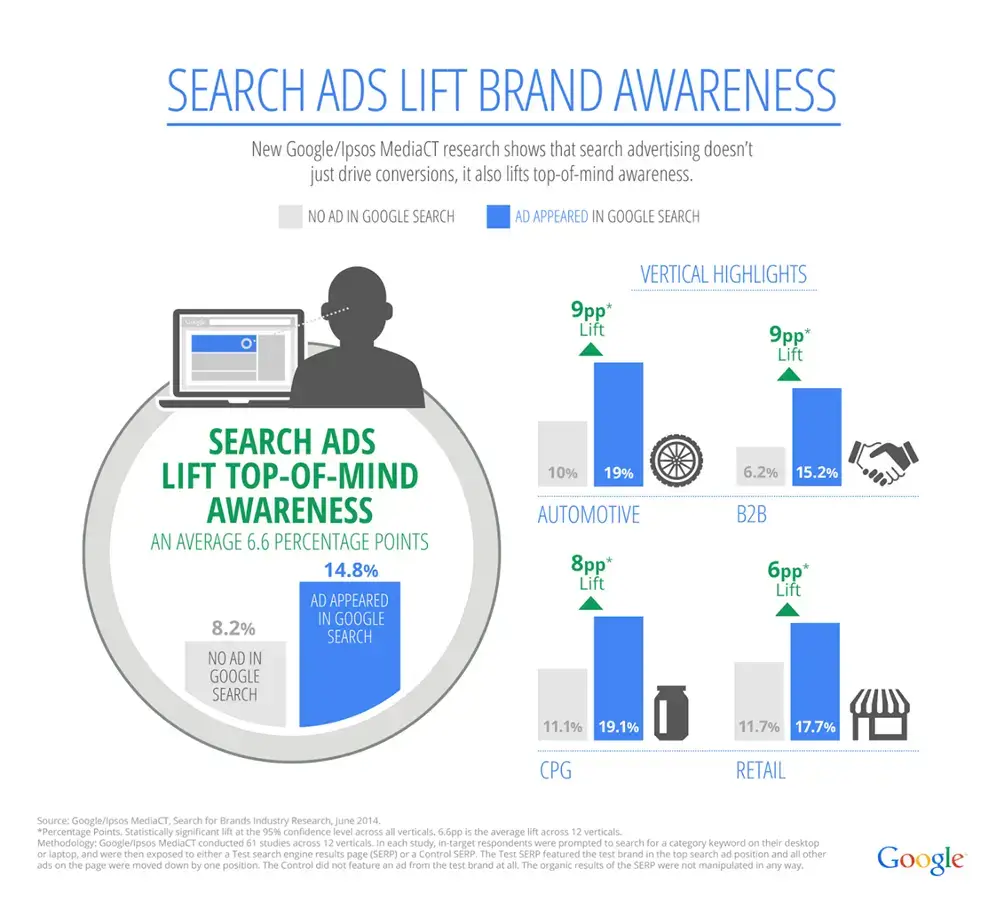 Digital Marketing ROI 17 Key Metrics to Elevate Your Online Presence - 23