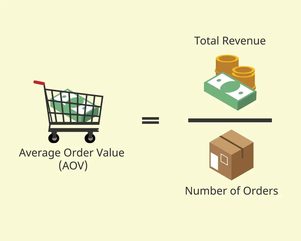 Digital Marketing ROI 17 Key Metrics to Elevate Your Online Presence - 32