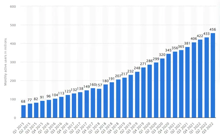 How To Create the Best Data-driven Marketing Strategy - 1