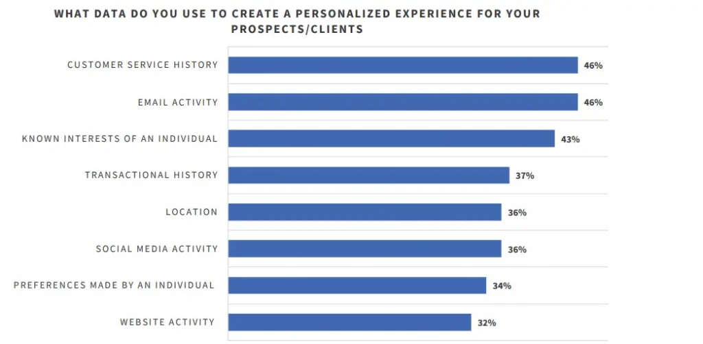 How To Create the Best Data-driven Marketing Strategy - 5