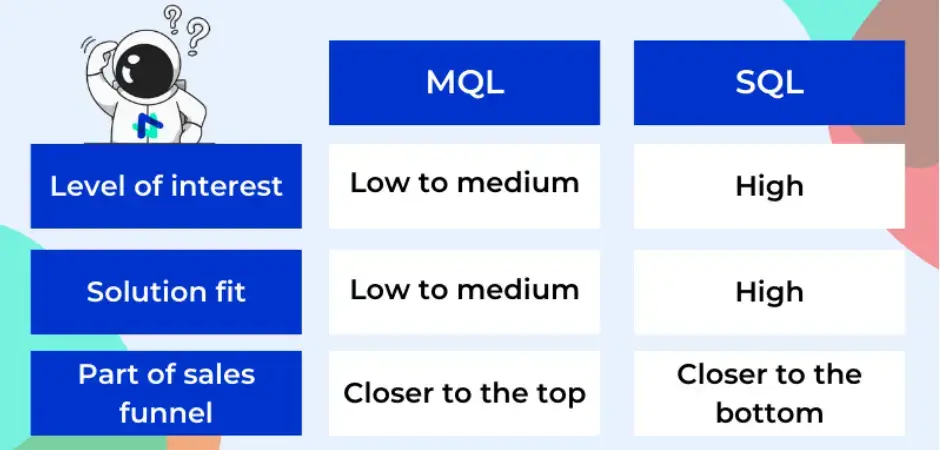 The Ultimate Guide To Growing Revenue With Marketing Qualified Leads - 2