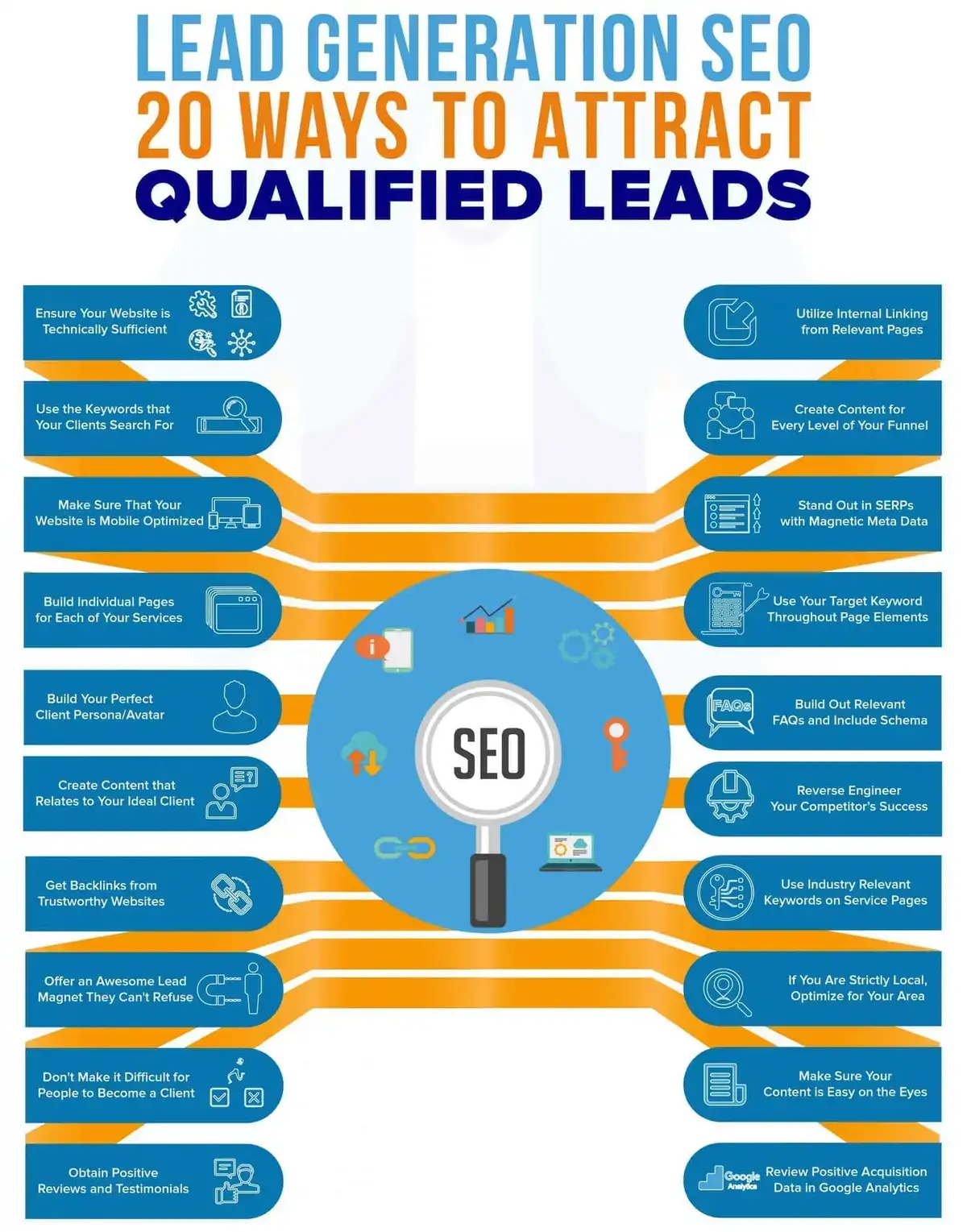 The Ultimate Guide To Growing Revenue With Marketing Qualified Leads - 8