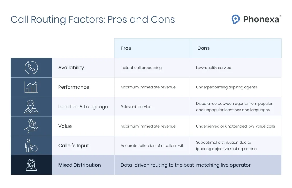 Cracking The Lead Routing Code - Call Routing Factors_ Pros and Cons