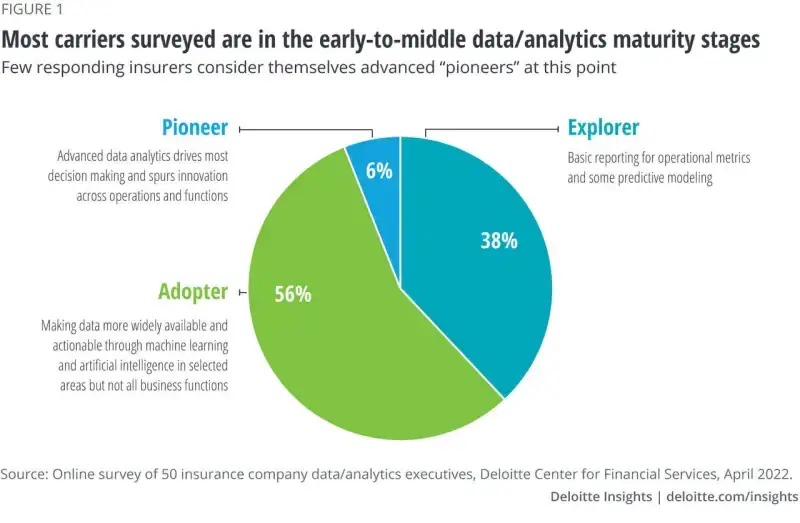 A Marketer's Guide to Data Analytics in the Insurance Industry - 1