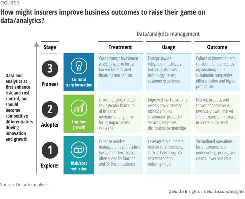 A Marketer's Guide to Data Analytics in the Insurance Industry - 2