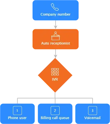 What Is an IVR and Why Does Your Business Need It? - 1