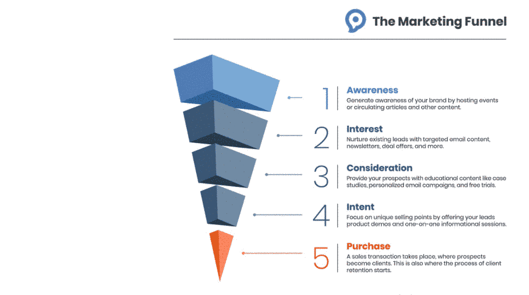 phonexa marketing funnel