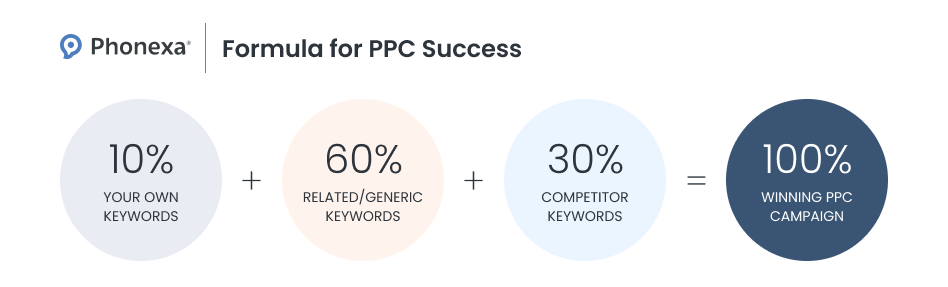 4 PPC Strategies to Improve Leadgen in Financial Services 2