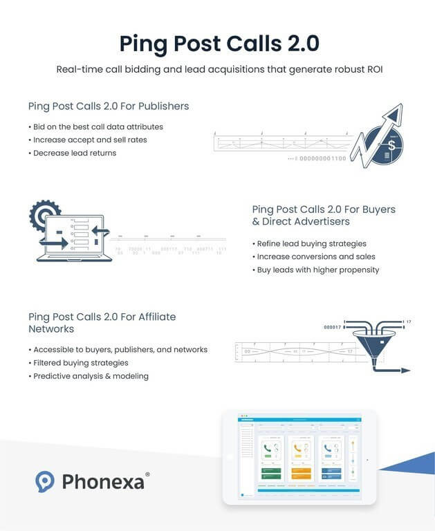 Ping Post Calls