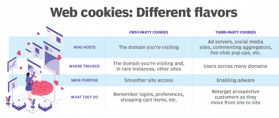 Web_cookies