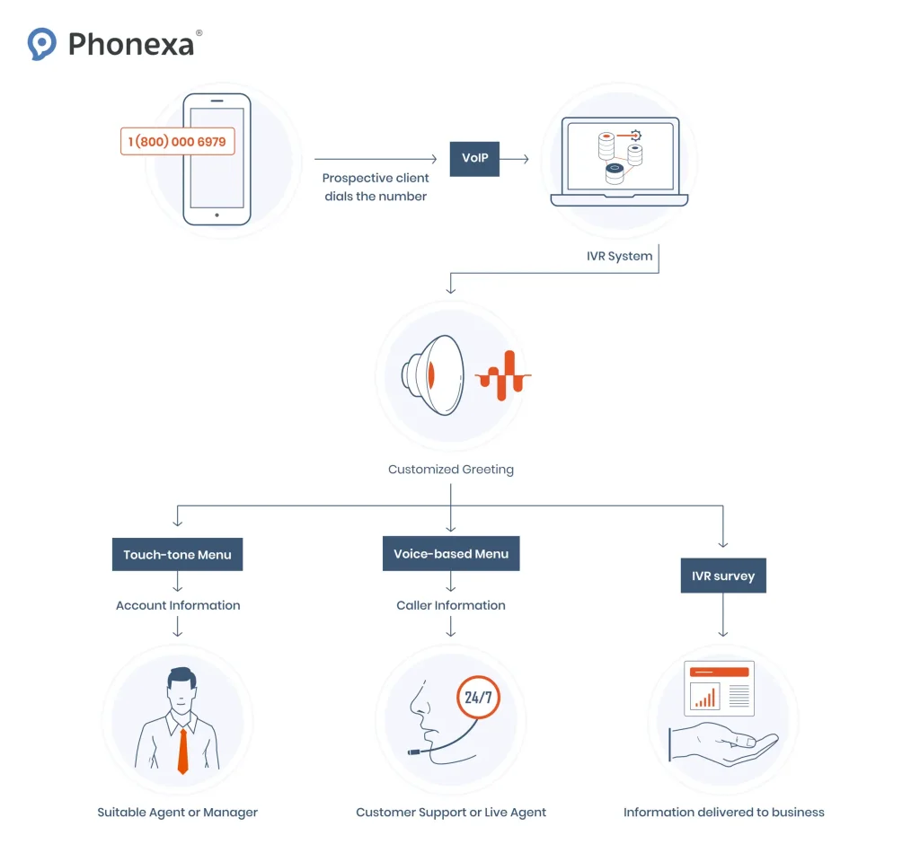 he-Definitive-Guide-To-Call-Tracking-How-It-Works-What-Is-Its-Impact-8