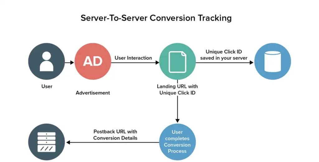 Affiliate Link Tracking - Advanced Ways to Grow Your Affiliate Network - 2