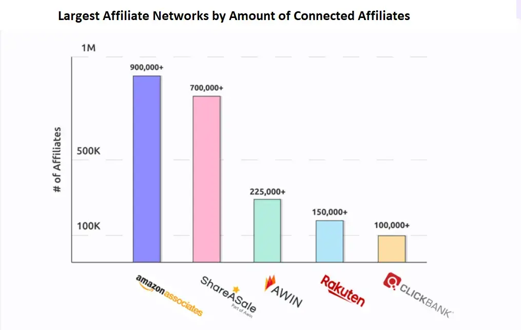 Affiliate Link Tracking - Advanced Ways to Grow Your Affiliate Network - 6