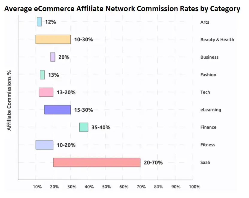 Affiliate Link Tracking - Advanced Ways to Grow Your Affiliate Network - 7