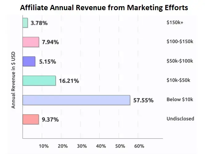 Affiliate Link Tracking - Advanced Ways to Grow Your Affiliate Network - 8