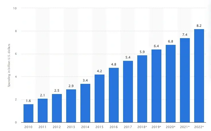 A Guide To Becoming an Affiliate Marketer in 2023 - 2