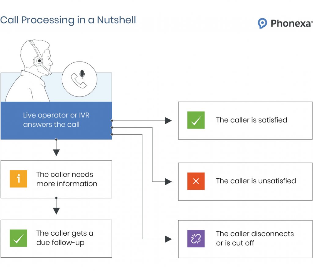 How To Ensure Unprecedented Call Quality For Your Business