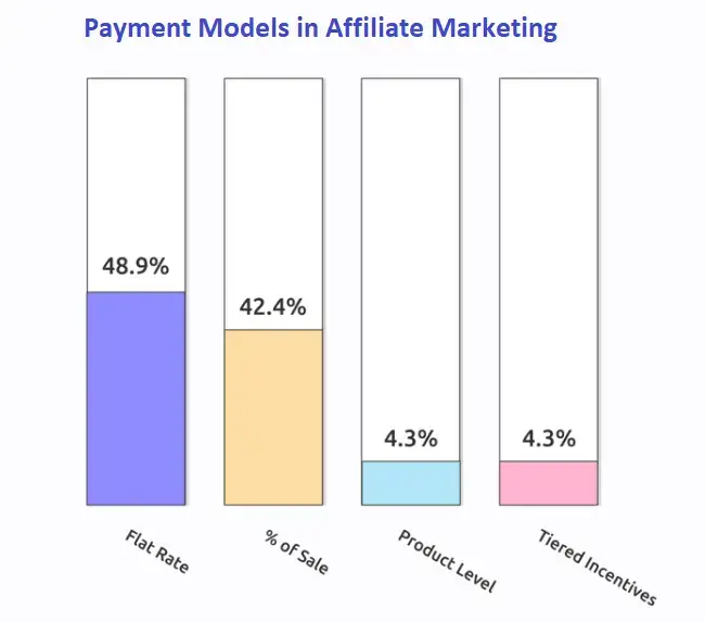 How To Revolutionize Your Affiliate Management With Affiliate Software 3