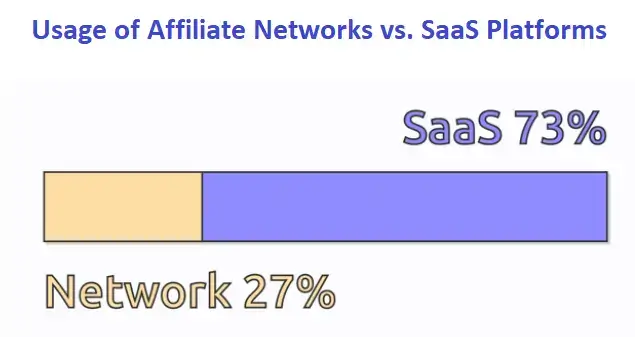 How To Revolutionize Your Affiliate Management With Affiliate Software 4