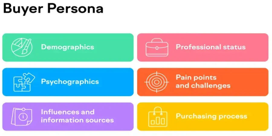 Buyer Persona