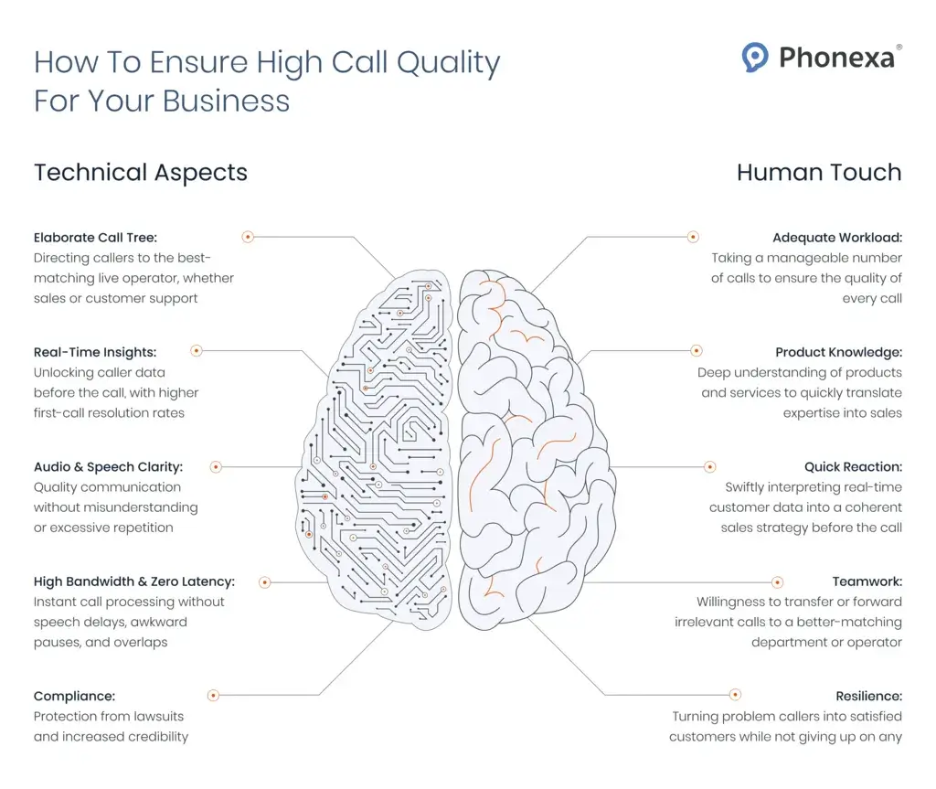 How To Ensure Unprecedented Call Quality For Your Business 3