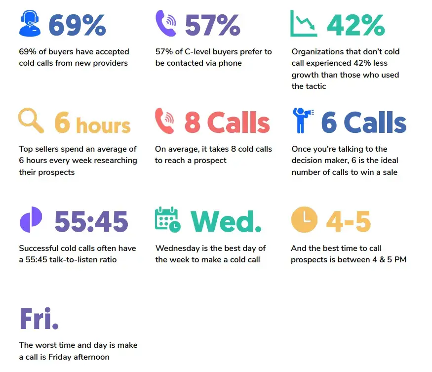 The Definitive Guide To Call Scripts How To Use Them 2