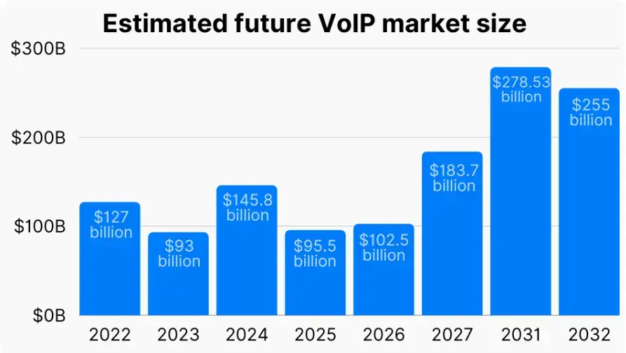 What Is a VoIP Phone Service 2