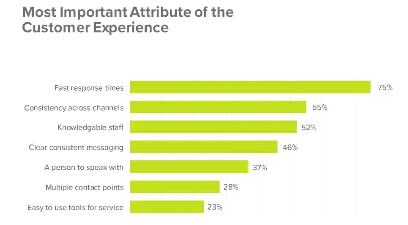 hubspot cx attributes