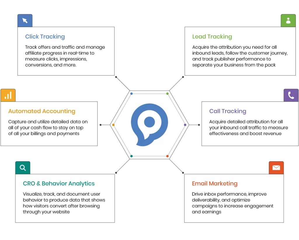 The Era of Automated Affiliate Marketing - 1