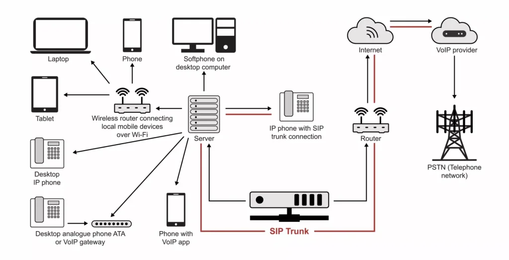 Phone System for Small Business