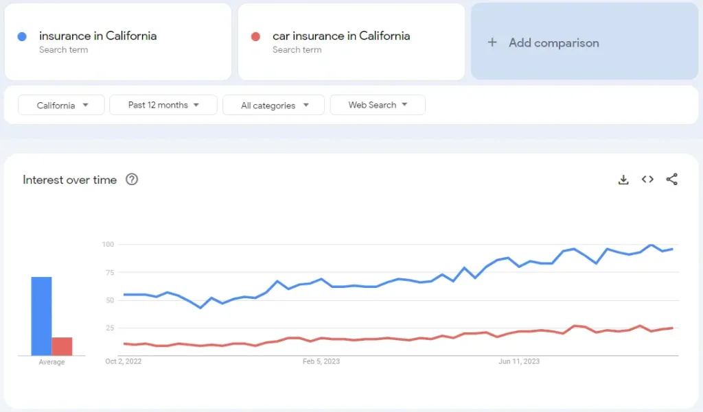 Content Marketing Tools for Affiliate Marketing - 6