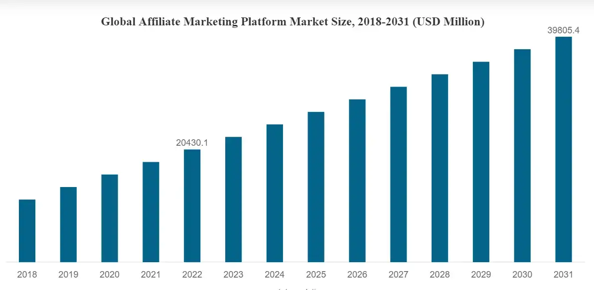 Free Traffic Sources for Affiliate Marketing - Astute Analytica