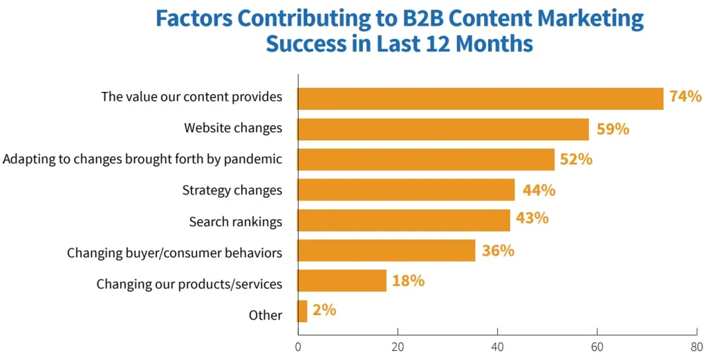 Free Traffic Sources for Affiliate Marketing - Content Marketing Institute