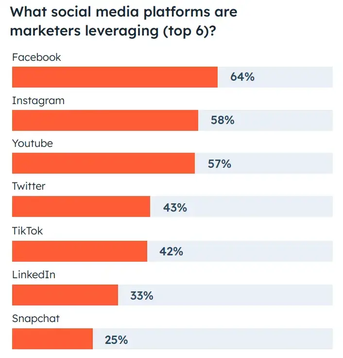 Free Traffic Sources for Affiliate Marketing - HubSpot