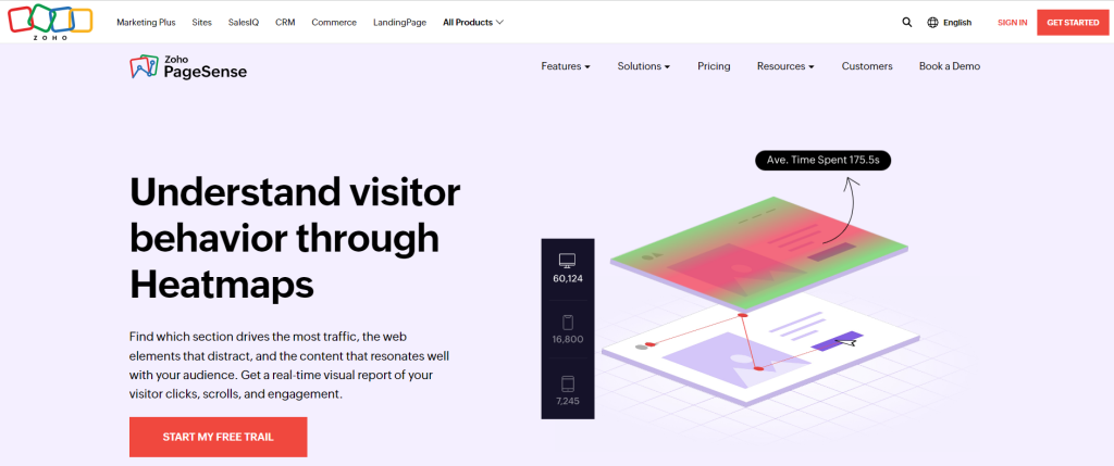 Heatmap Tool by Zoho, the World-Known Cloud Software Provider