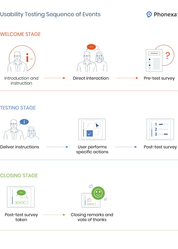 Usability_Testing_Sequence