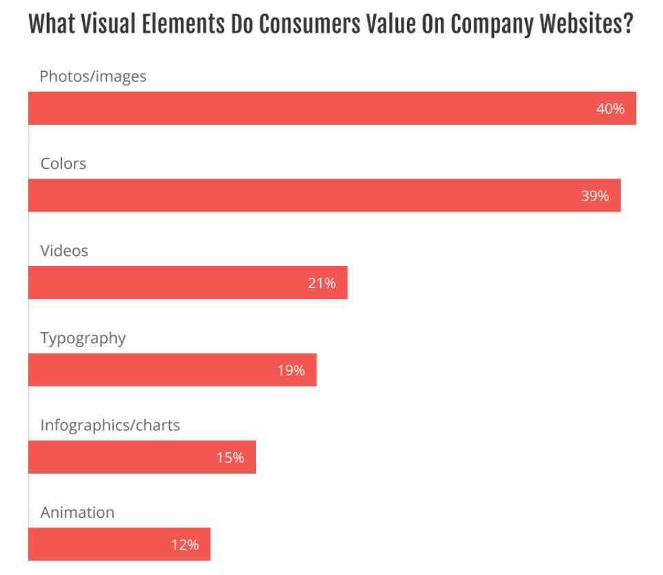 Visual elements