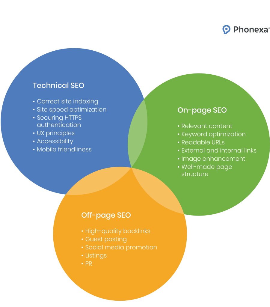 important components for effective SEO affiliate marketing