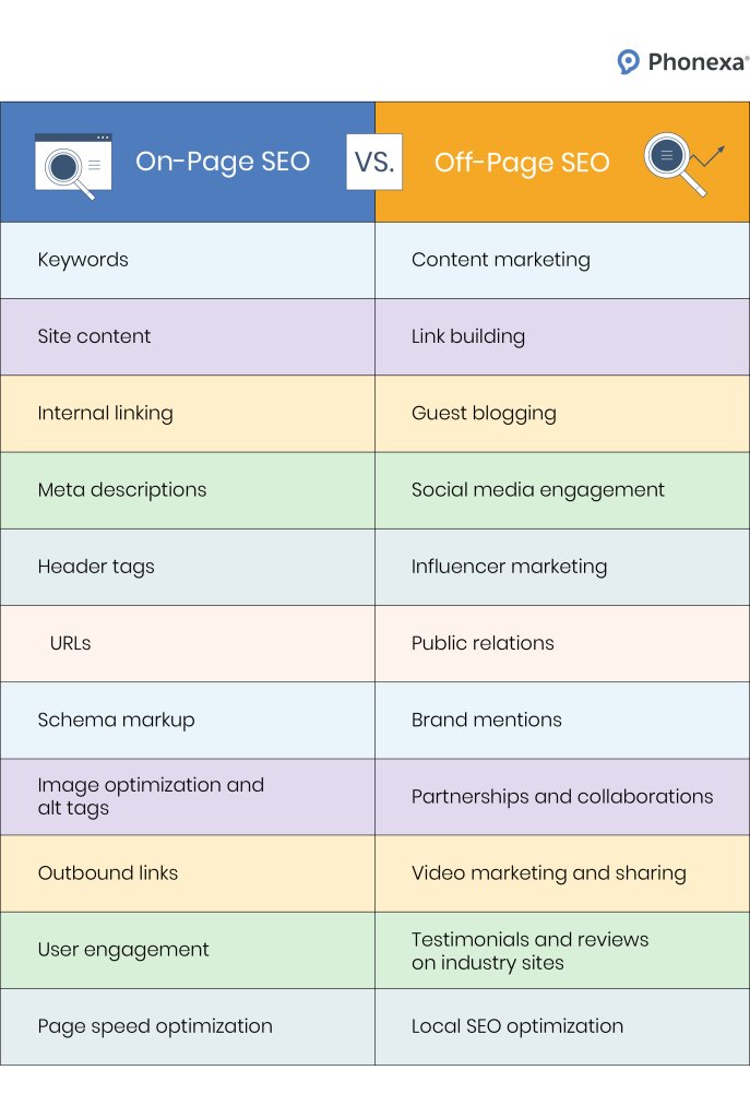 key differences between on-page and off-page SEO affiliate marketing