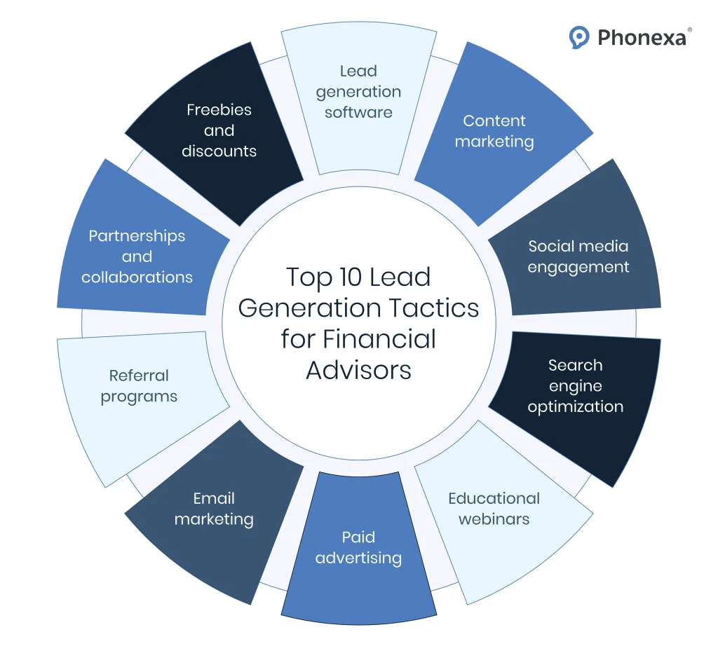 Lead Generation Tips for Financial Advisors