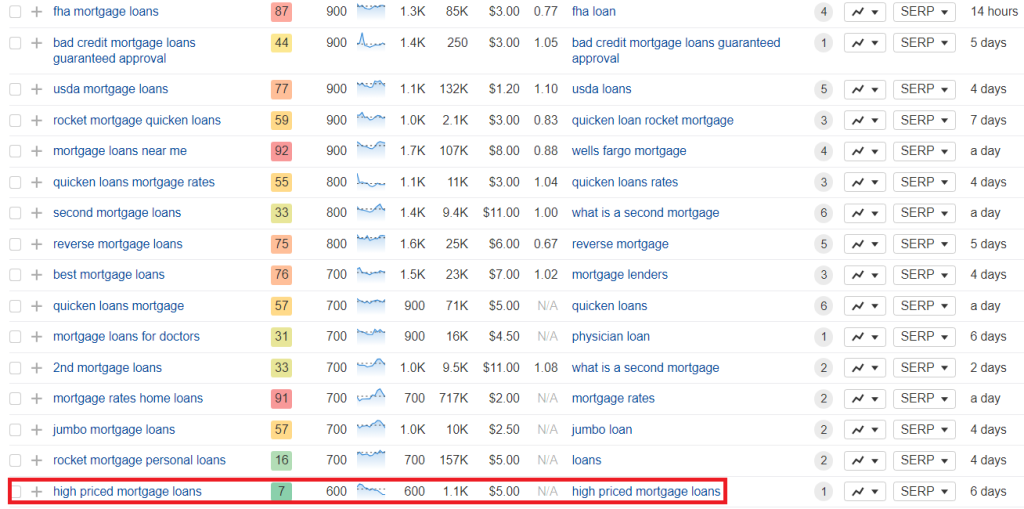 Addressing_Popular_Mortgage_Loan_Search_Requests_Example