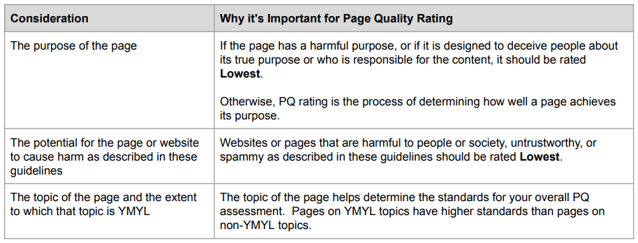 Page Quality Rating Considerations p1