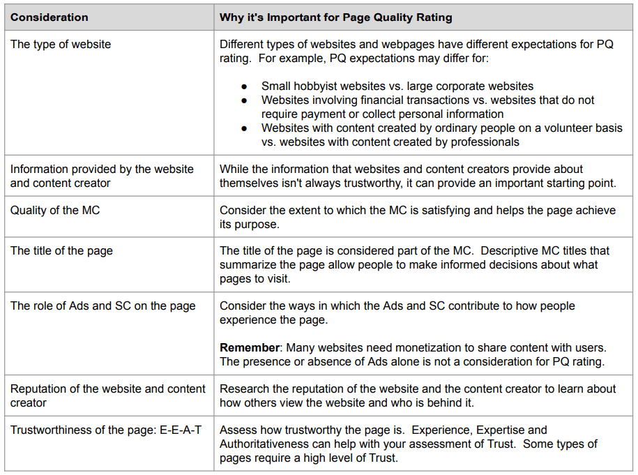 Page Quality Rating Considerations p2