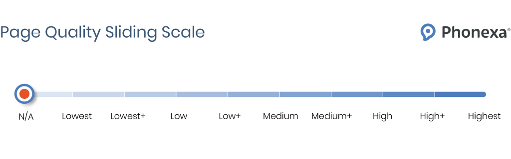 Page Quality Sliding Scale