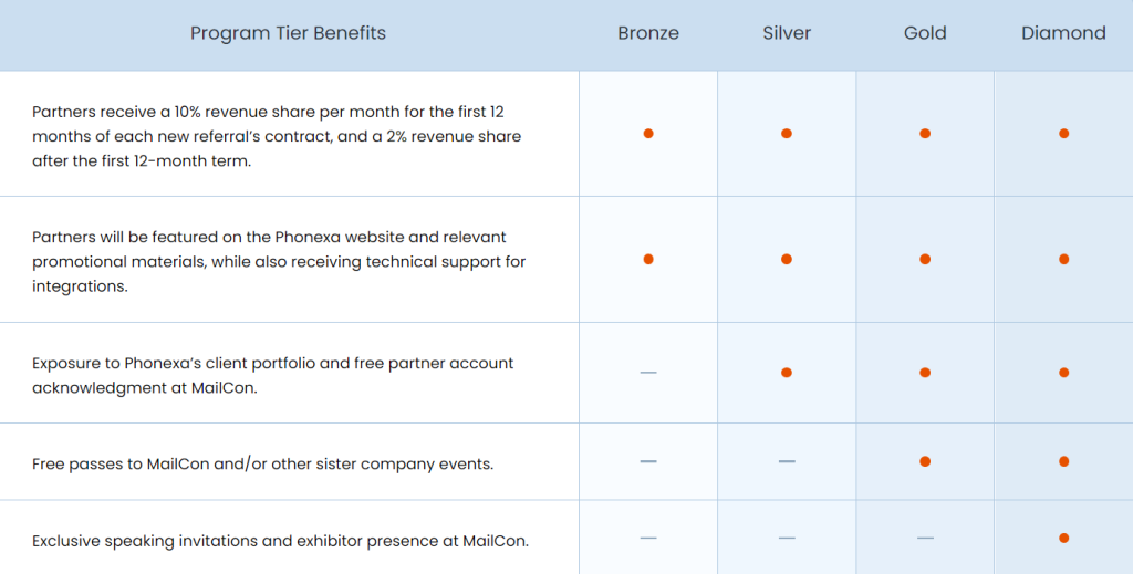 Phonexa_s_Referral_Program