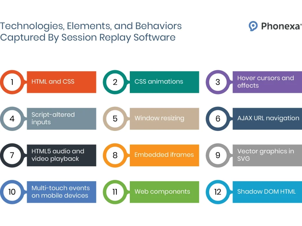 Session Replay Elements